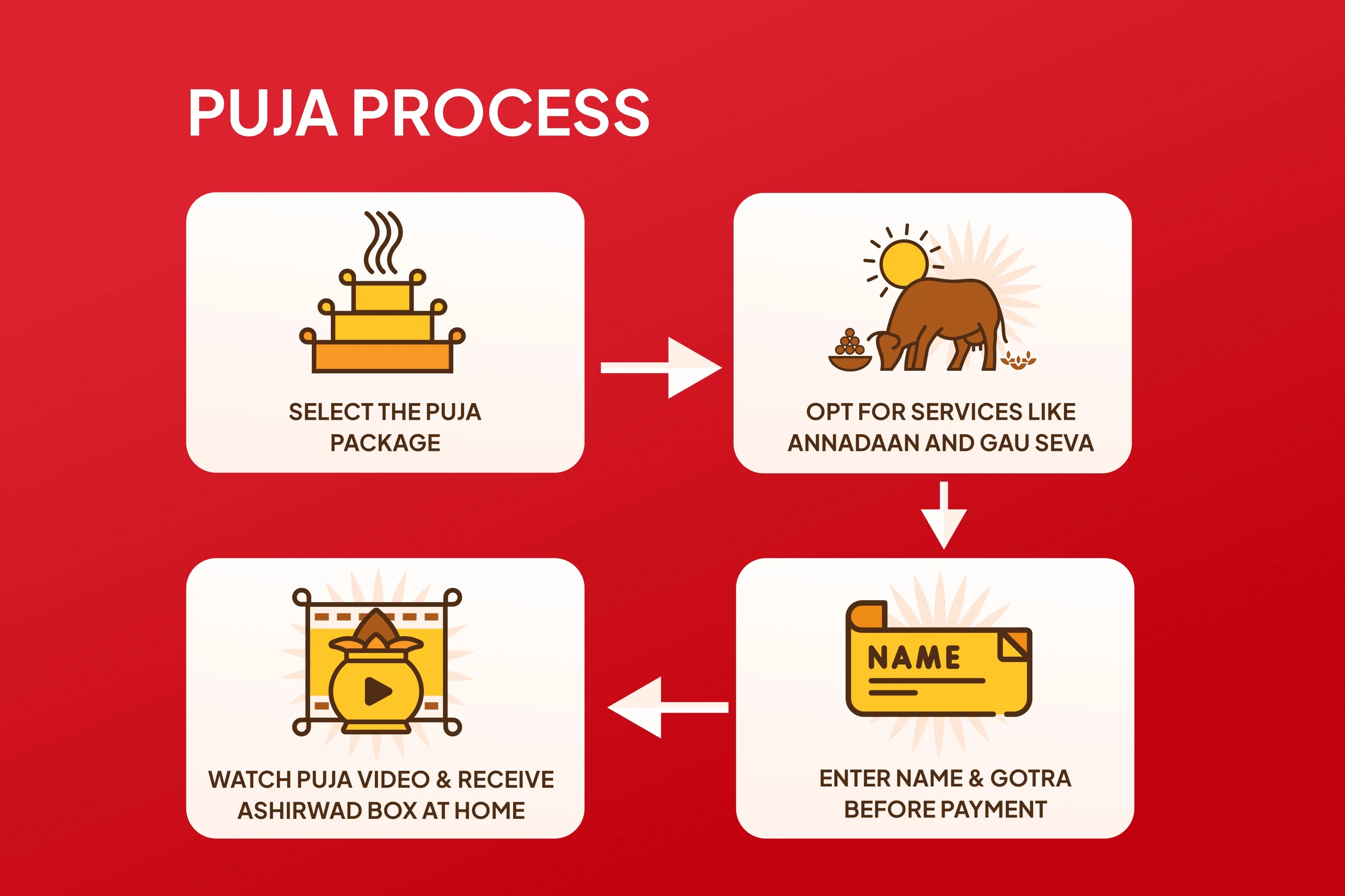 puja-gallery-image