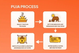 puja-gallery-image