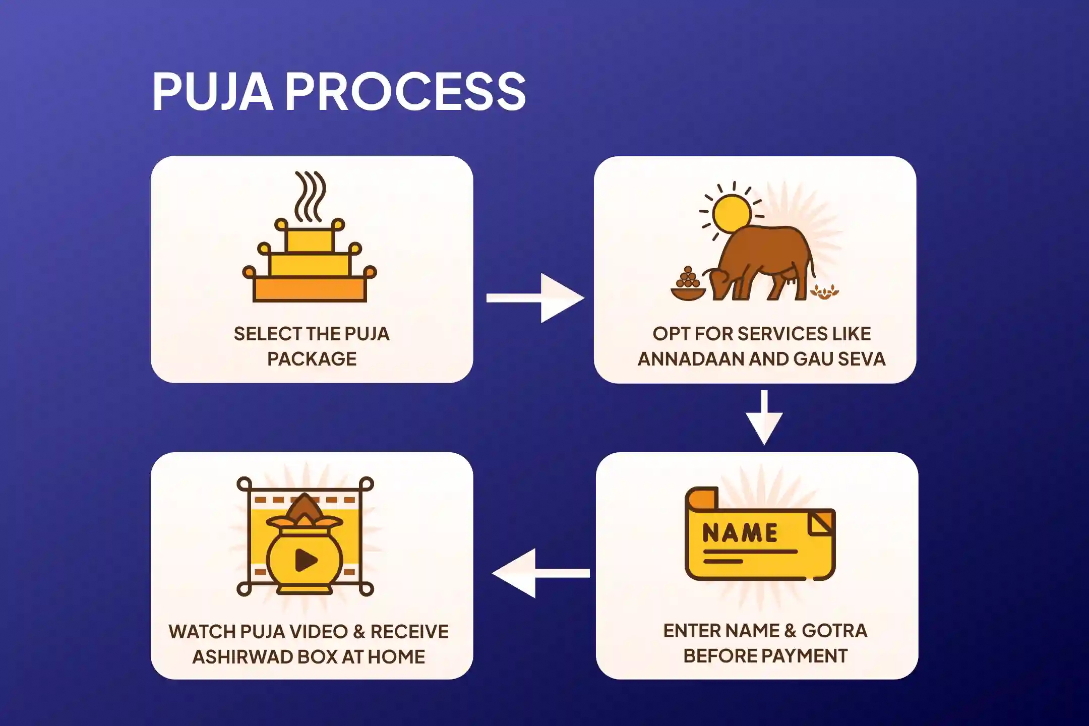 puja-gallery-image