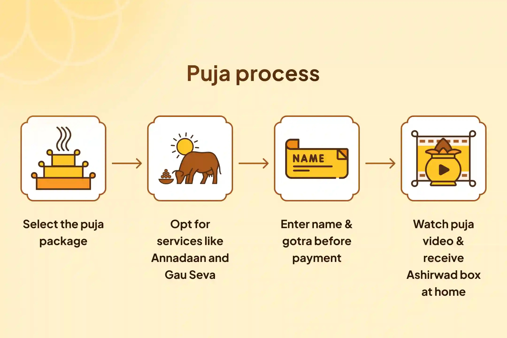 puja-gallery-image
