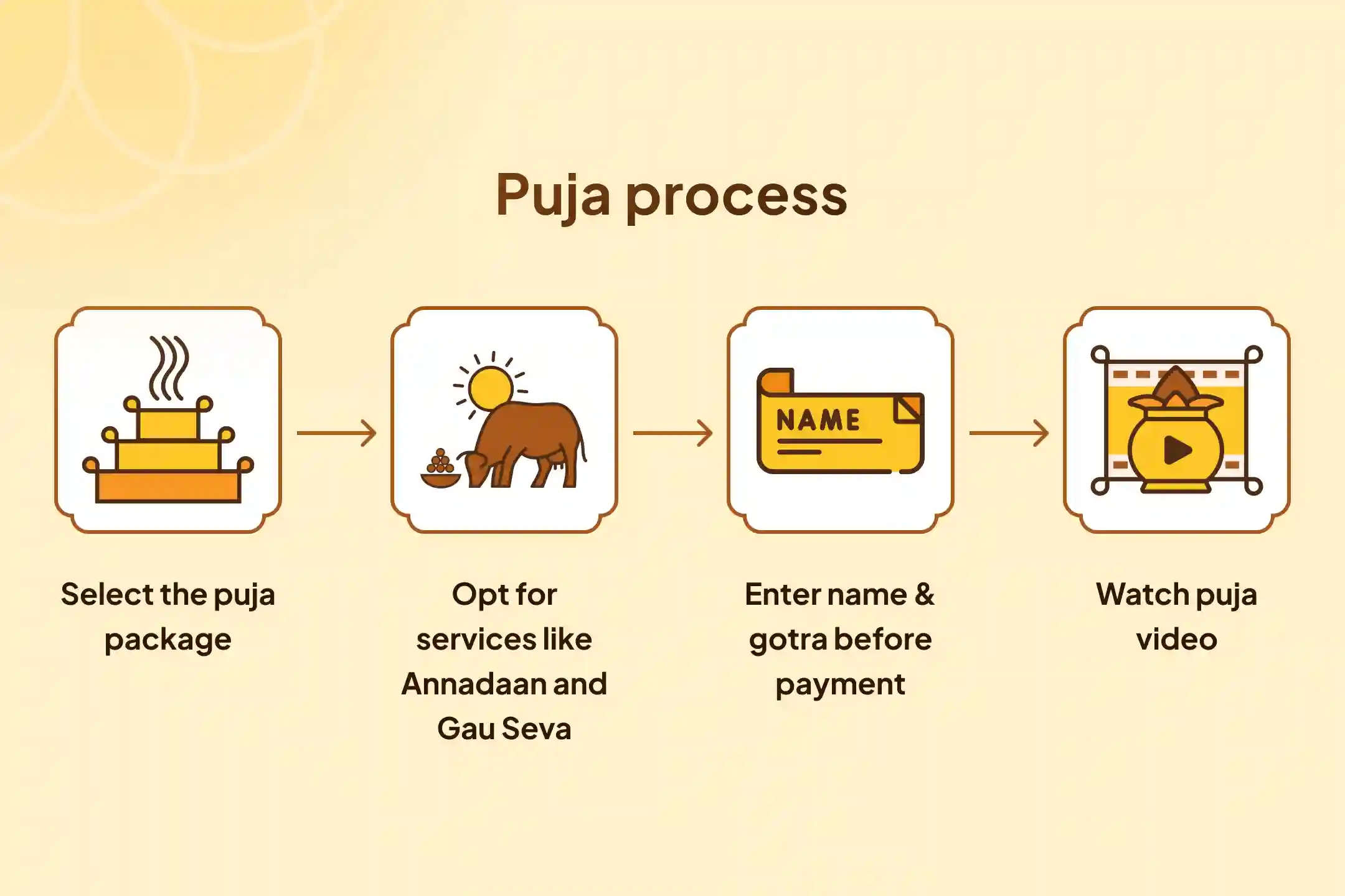 puja-gallery-image