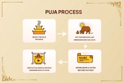 puja-gallery-image