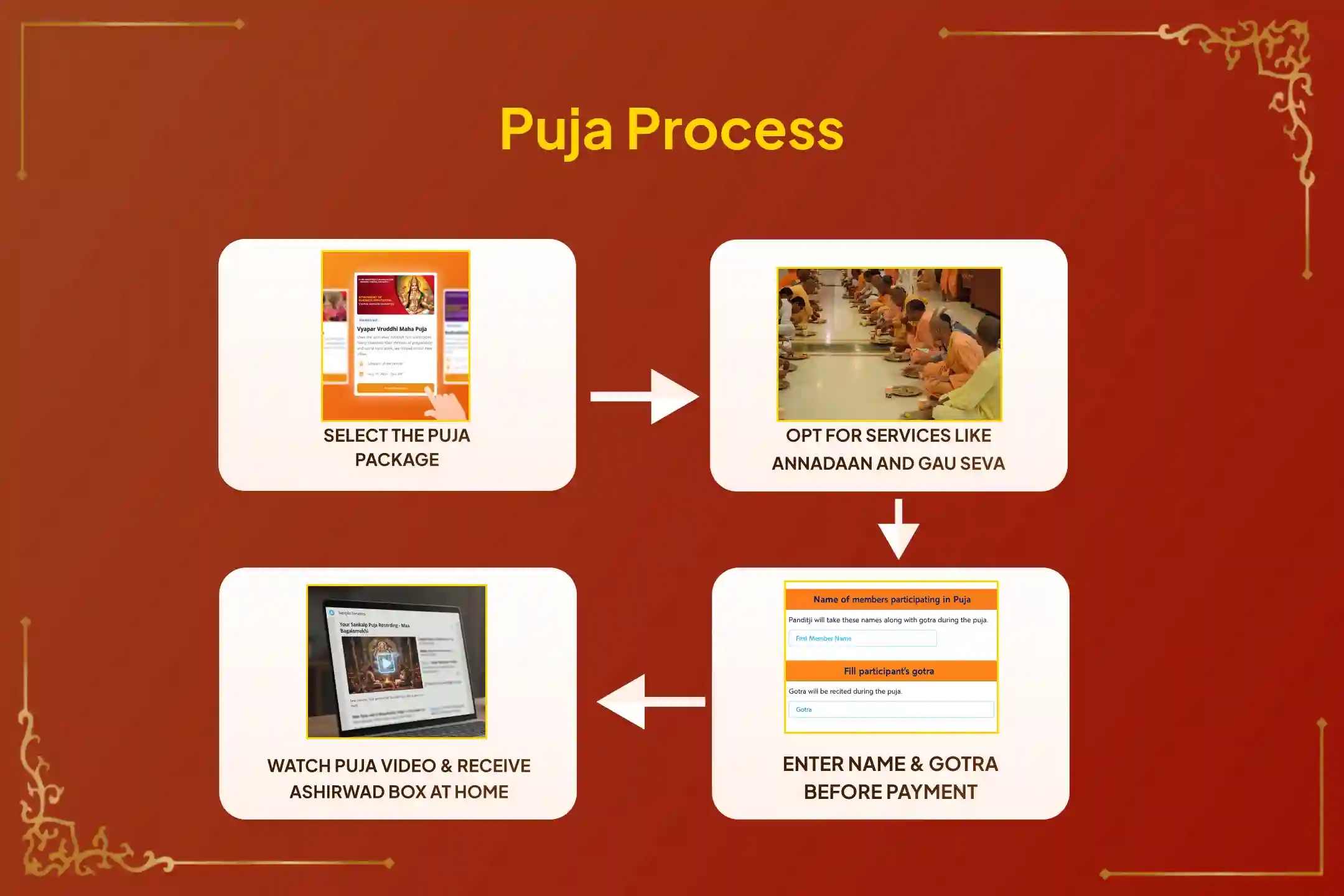 puja-gallery-image