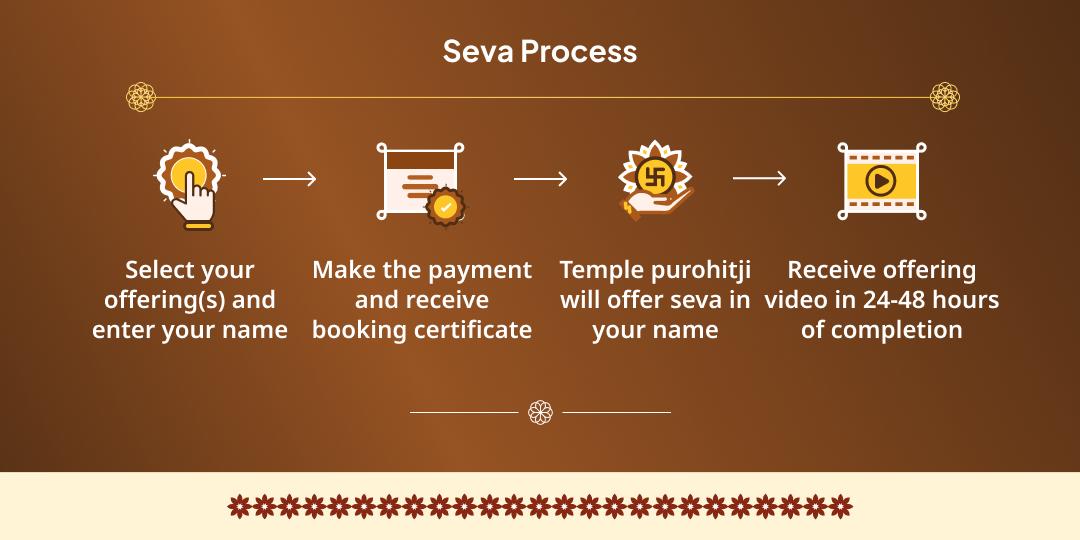 Grand 101 Ration Kits Distribution Seva in Haridwar