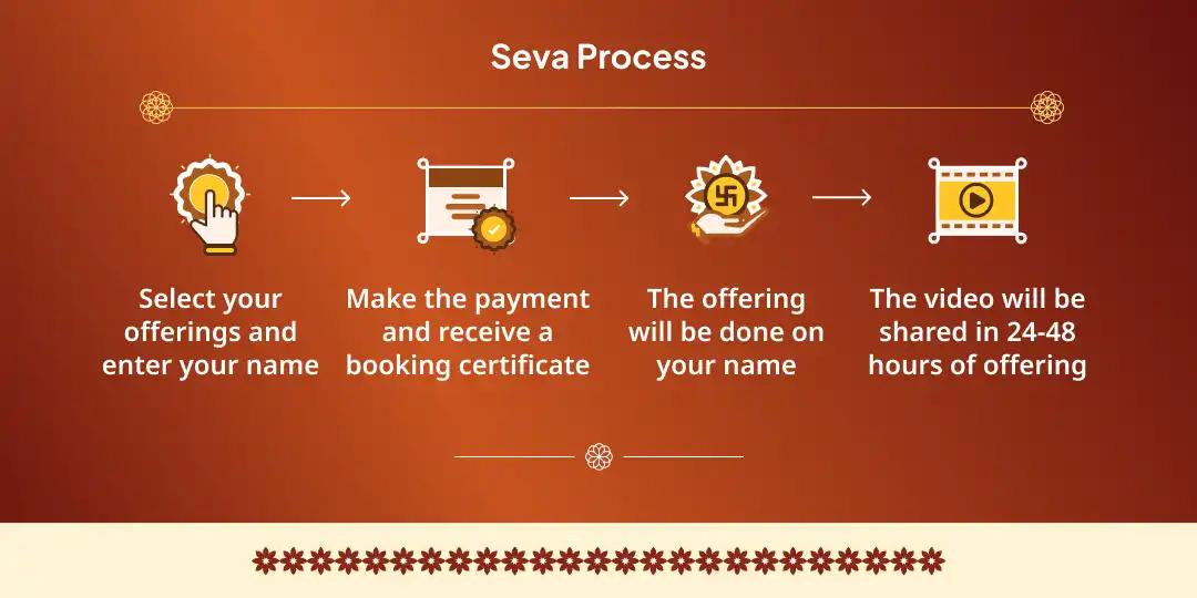 Care For The Needy Seva in Haridwar 