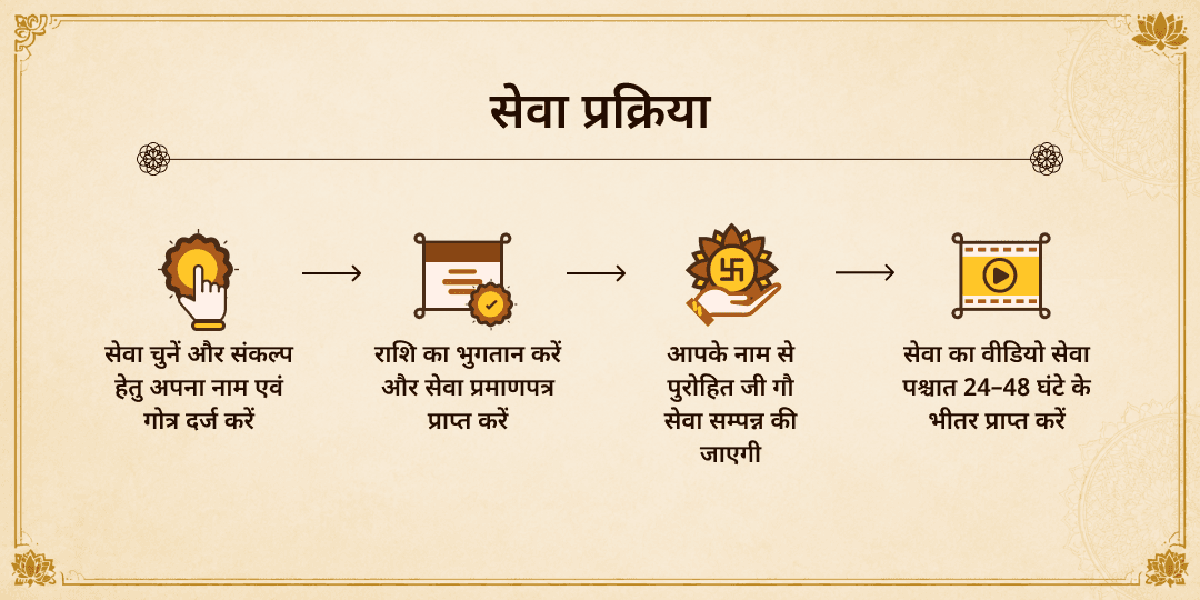 तिरुनेलवेली गौ सेवा
