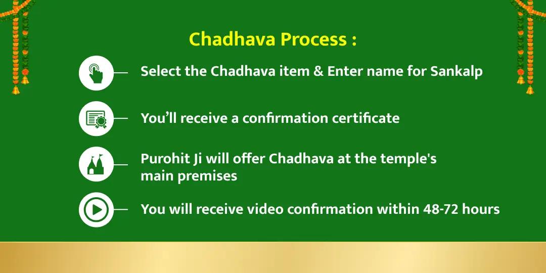Navratri Shashthi Day Katyayani Devi Chadhava