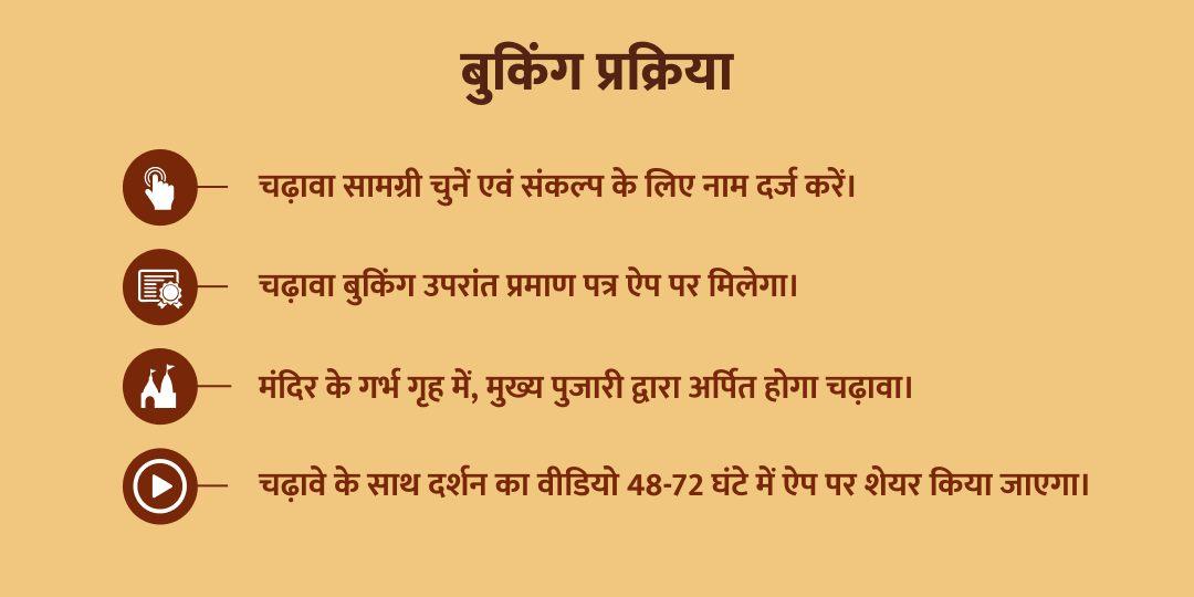 महाकुंभ मकर संक्रांति श्री सूर्य देव चढ़ावा