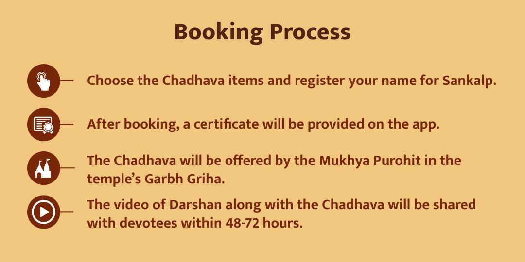 Mahakumbh Makar Sankranti Special Surya Dev Chadhava