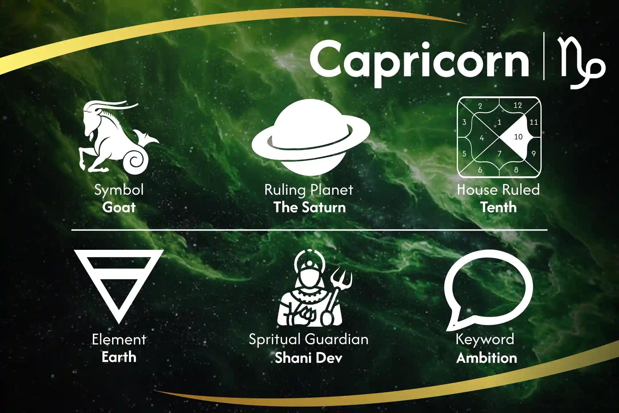Saturn Support for Capricorn Rising Saturn Puja and Yagya to Strengthen Capricorn Moon Success Path for Consistent Growth and Progress 