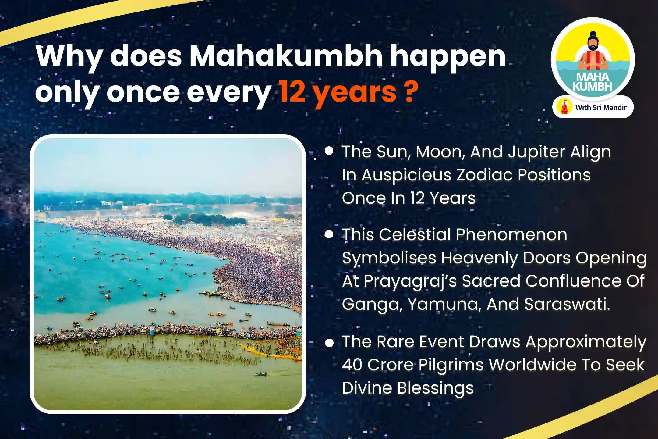 Mahakumbh Nagari Triveni Sangam Special Pitru Dosha Shanti Puja and Triveni Sangam Ganga Aarti for Peace of Ancestor's souls and Resolving Family Disputes