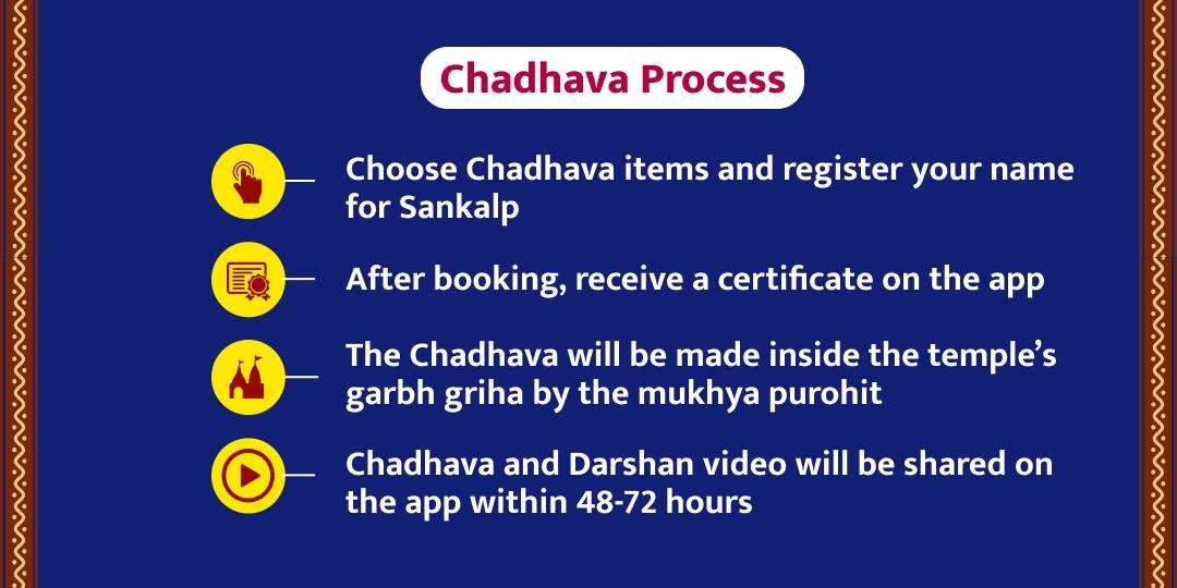 Som Pradosh Special Omkareshwar Jyotirlinga Chadhava
