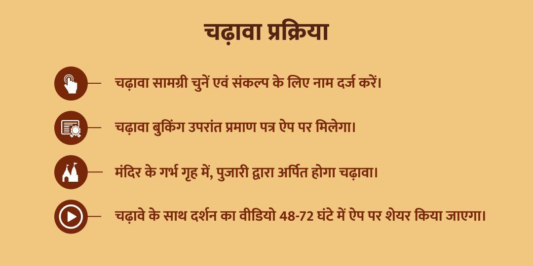 महाकुंभ प्रदोष व्रत सोमेश्वर महादेव चढ़ावा