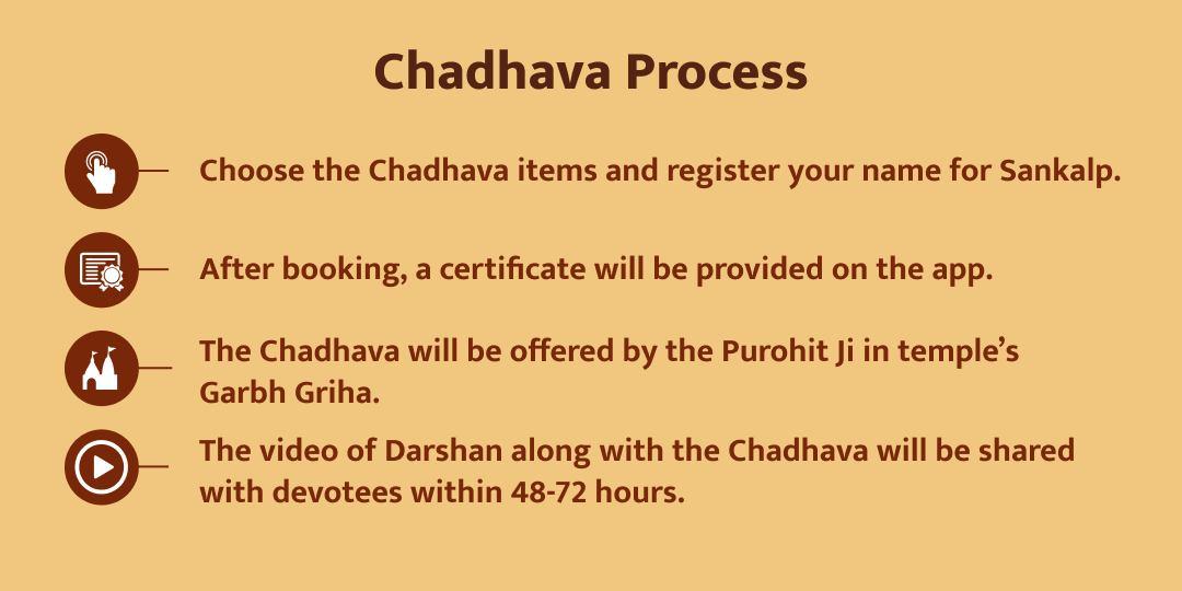 Mahakumbh Pradosh Vrat Someshwar Mahadev Chadhava