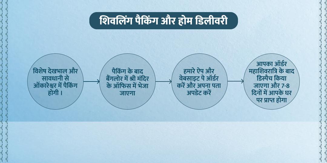 महाशिवरात्रि नर्मदेश्वर शिवलिंग होम डिलीवरी