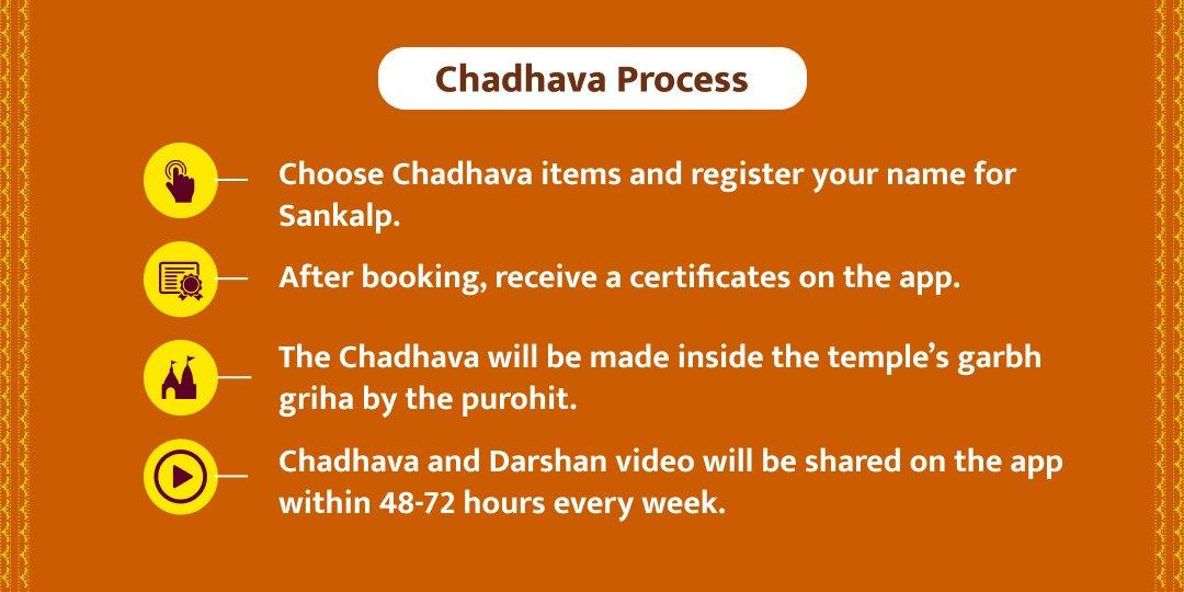 February 2 Tuesday Hanuman Garhi Chadhava Sankalp