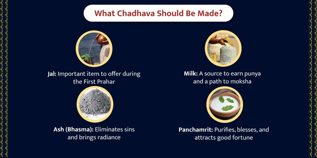 MahaShivratri First Prahar Prarambh Shivlinga Chadhava