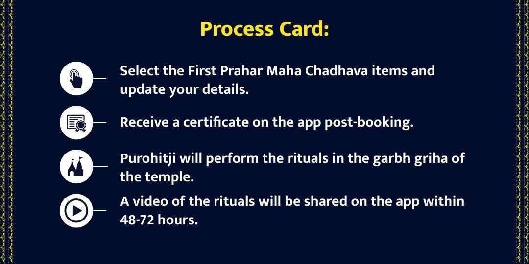MahaShivratri First Prahar Prarambh Shivlinga Chadhava