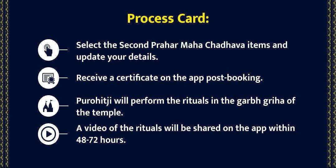 MahaShivratri Second Prahar Aarogya Kaal Shiv Maha Chadhava