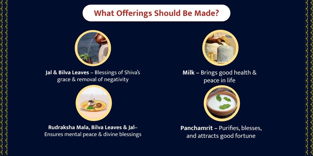 Mahashivratri Omkareshwar & Pashupatinath Second Prahar Shivlinga Chadhava