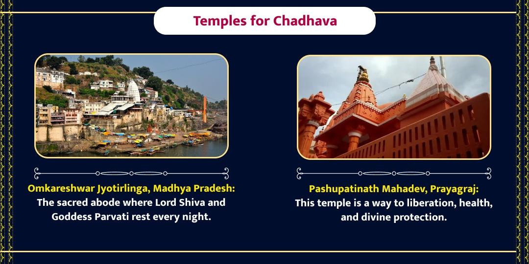 Mahashivratri Omkareshwar & Pashupatinath Second Prahar Shivlinga Chadhava