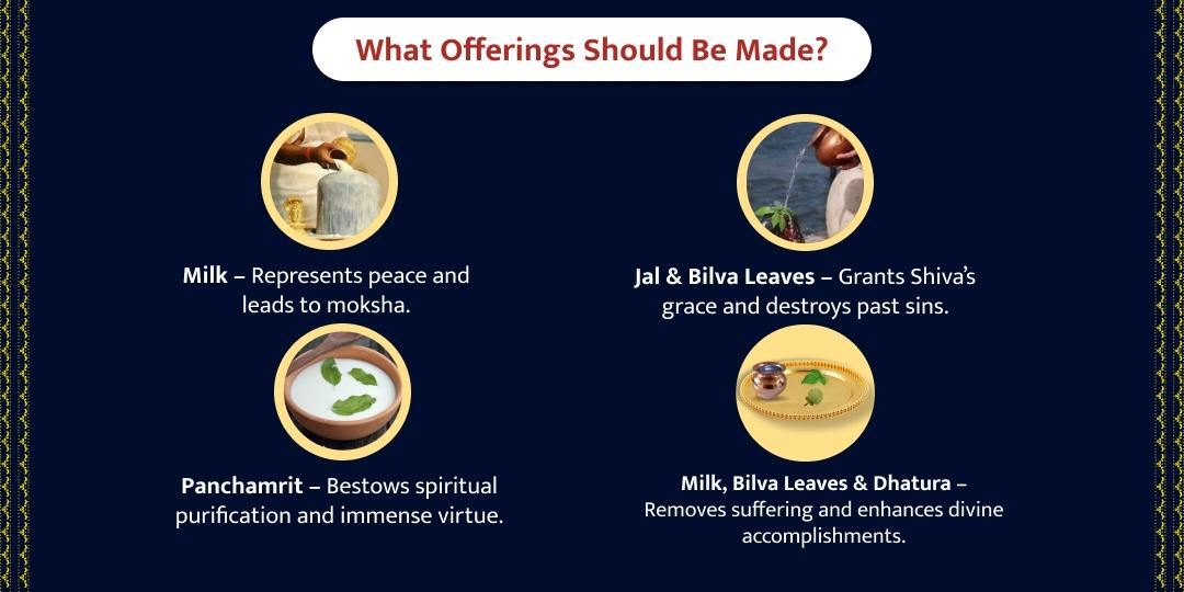 Fourth Prahar MahaShivratri Shiv Moksha Sadhna Chadhava