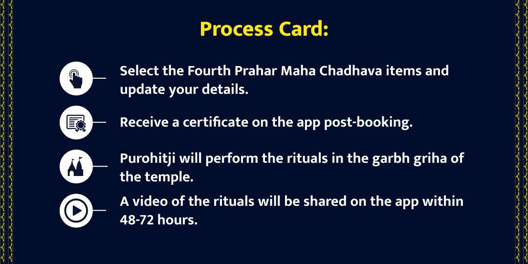 Fourth Prahar MahaShivratri Shiv Moksha Sadhna Chadhava