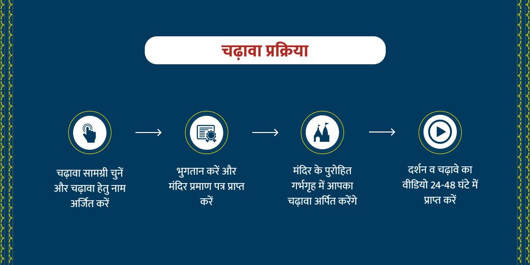 महाशिवरात्रि श्री ओंकारेश्वर ज्योतिर्लिंग मंदिर 