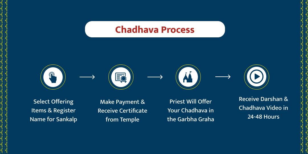 Mahashivratri Special Shri Omkareshwar Jyotirlinga Temple