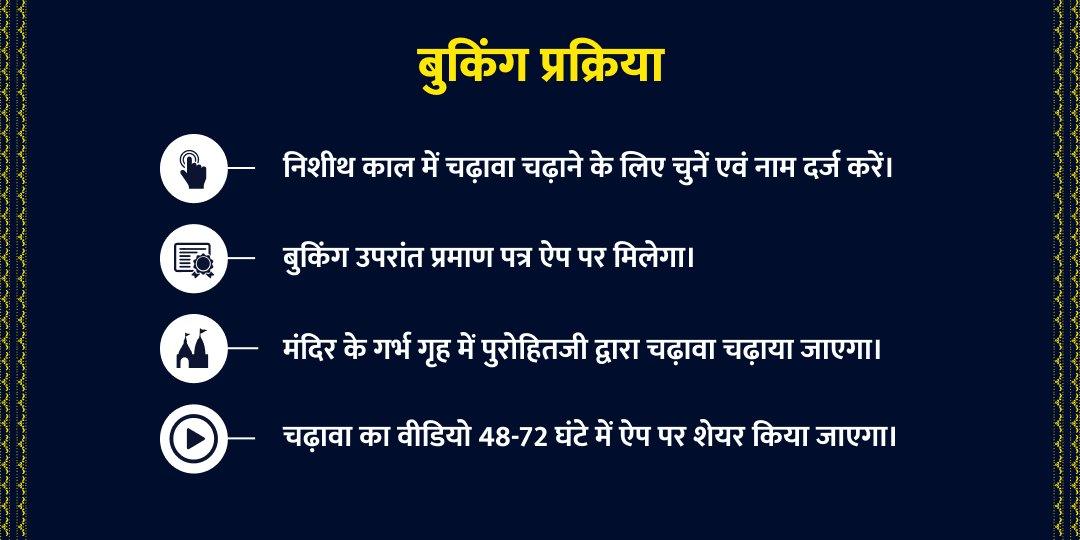 महाशिवरात्रि मध्यरात्रि निशीथ काल लिंगोद्भव महाकाल चढ़ावा