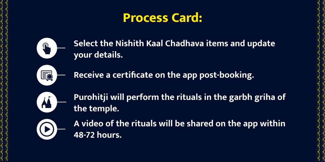 MahaShivratri Nishith Kaal Lingodbhava Mahakaal Chadhava