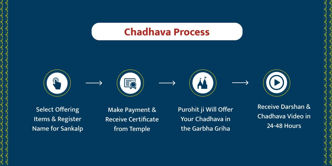 Mahashivratri Special Shri Omkareshwar Jyotirlinga Temple