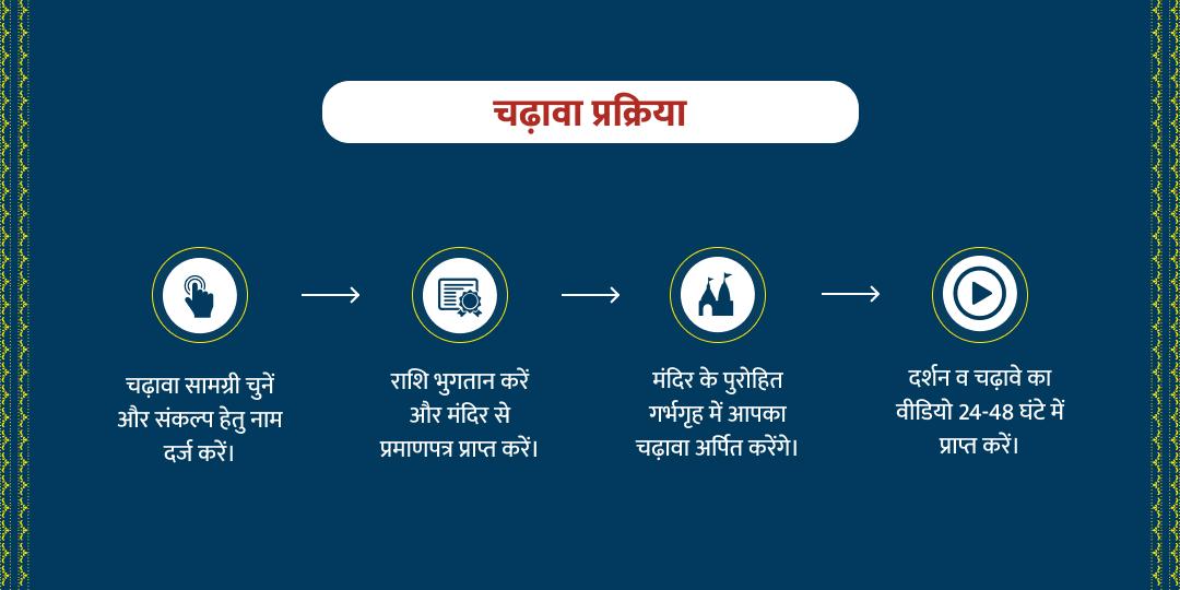 महाशिवरात्रि ज्योतिर्लिंग 4 प्रहर 4 महा चढ़ावा सेवा