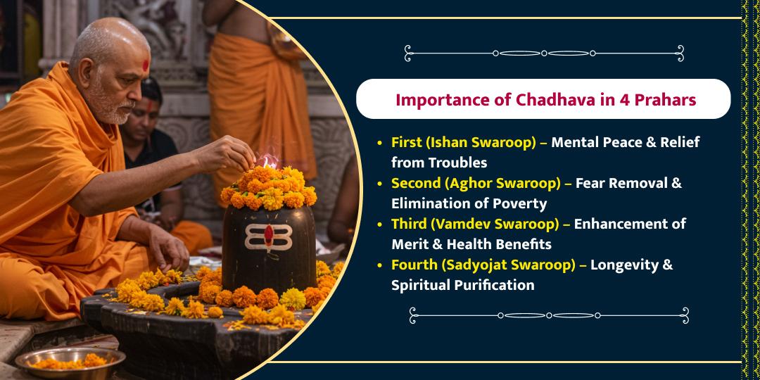 MahaShivratri Jyotirlinga 4 Prahar 4 Maha Chadhava Seva