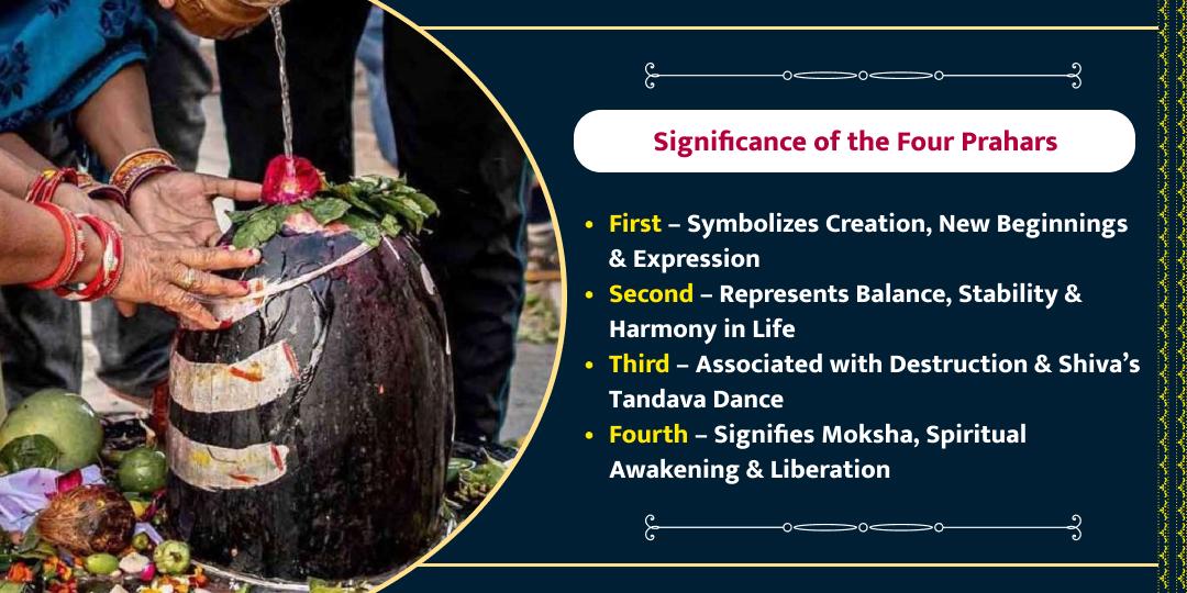 MahaShivratri Jyotirlinga 4 Prahar 4 Maha Chadhava Seva