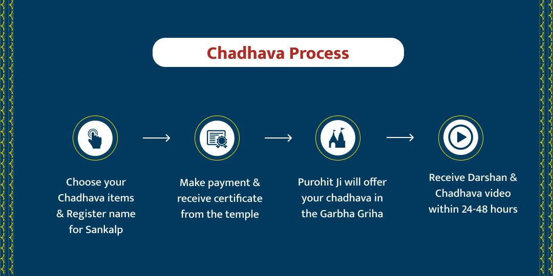 MahaShivratri Jyotirlinga 4 Prahar 4 Maha Chadhava Seva