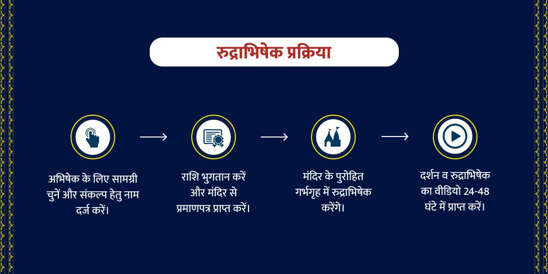 महादेव सर्वसिद्धिदायक महाशिवरात्रि रुद्राभिषेक साधना