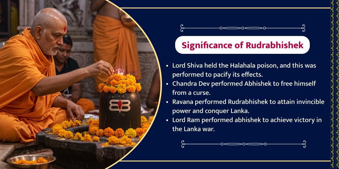 Mahadev SarvaSiddhiDayak MahaShivratri Rudrabhishek Sadhana