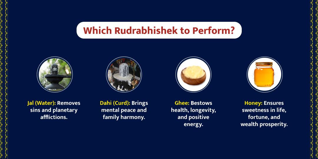 Mahadev SarvaSiddhiDayak MahaShivratri Rudrabhishek Sadhana