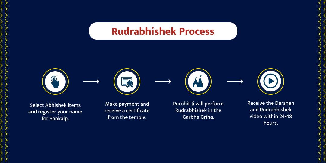 Mahadev SarvaSiddhiDayak MahaShivratri Rudrabhishek Sadhana