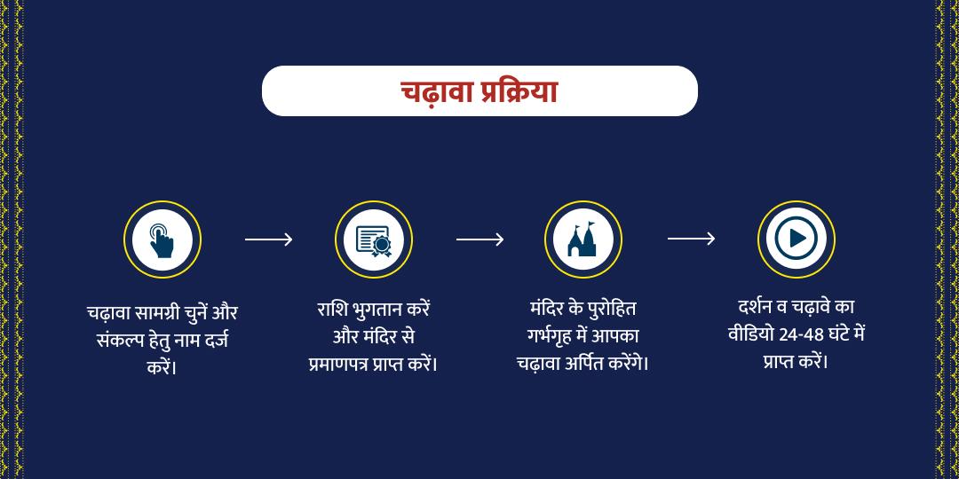 ज्योतिर्लिंग एवं शिवालय महाशिवरात्रि चढ़ावा