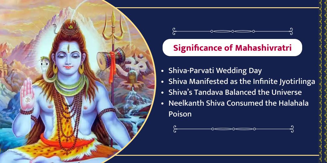 Jyotirlinga & Shivalaya MahaShivratri Chadhava