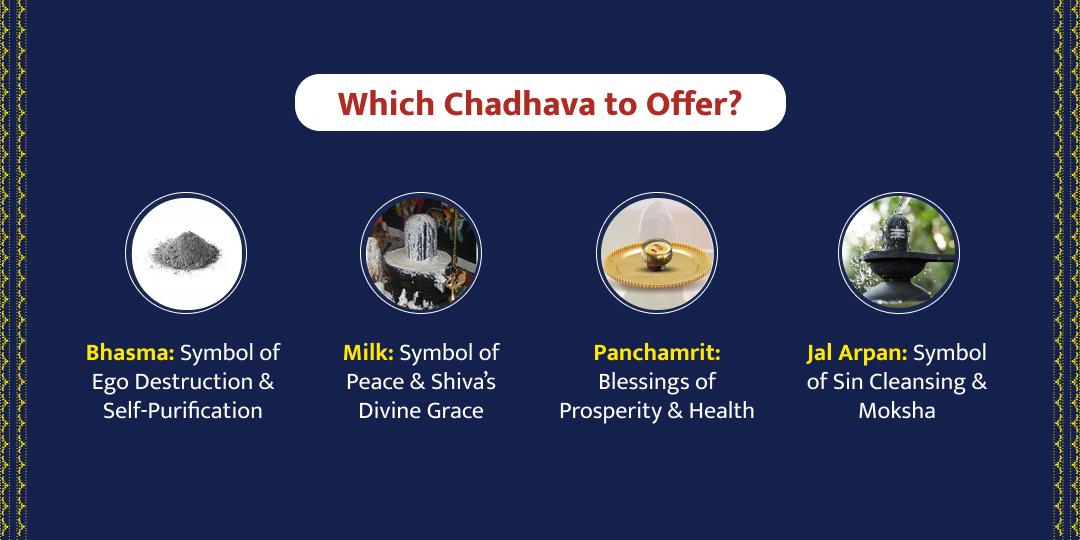 Jyotirlinga & Shivalaya MahaShivratri Chadhava