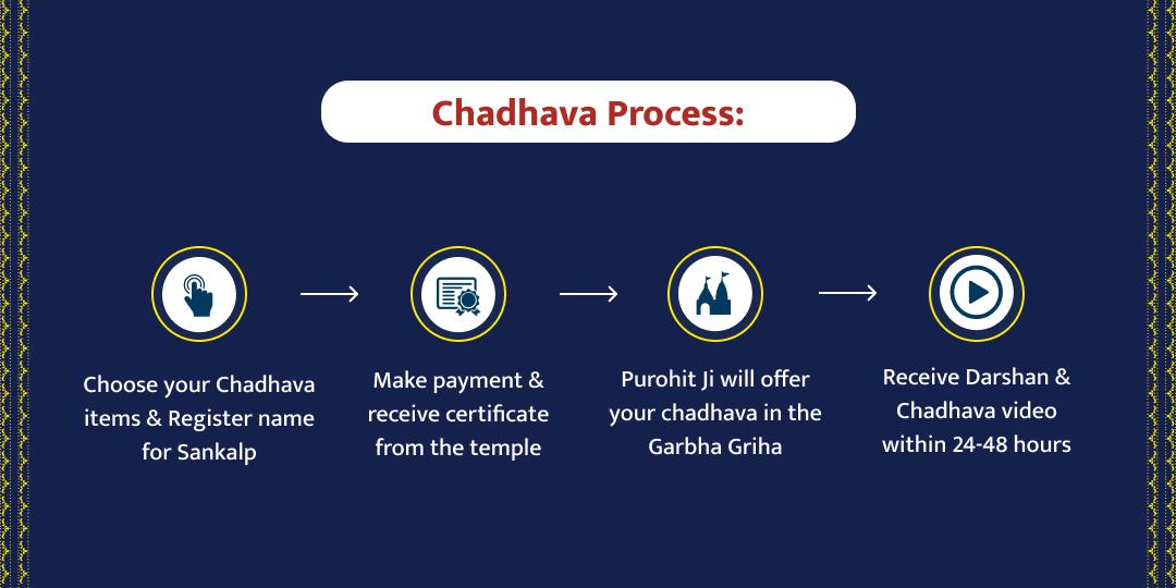 Jyotirlinga & Shivalaya MahaShivratri Chadhava