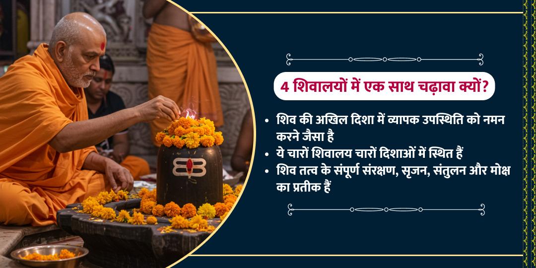 ओंकारेश्वर से काशी तक– एक संकल्प, 4 शिवालय महाशिवरात्रि चढ़ावा