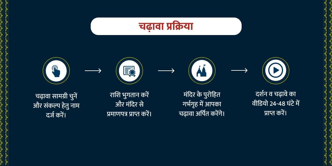 ओंकारेश्वर से काशी तक– एक संकल्प, 4 शिवालय महाशिवरात्रि चढ़ावा