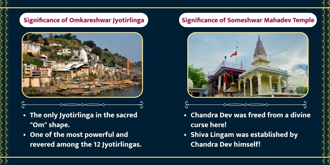 Omkareshwar to Kashi - 1 Sankalp, 4 Shivalaya MahaShivratri Chadhava