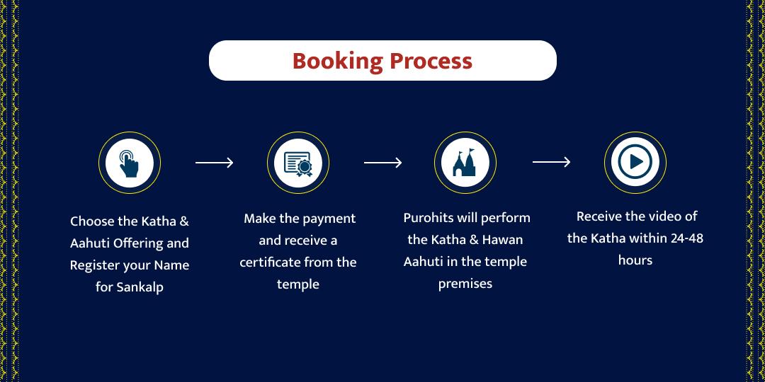 MahaShivratri Shiva Parvati Vivah Mahatmay Katha and Hawan