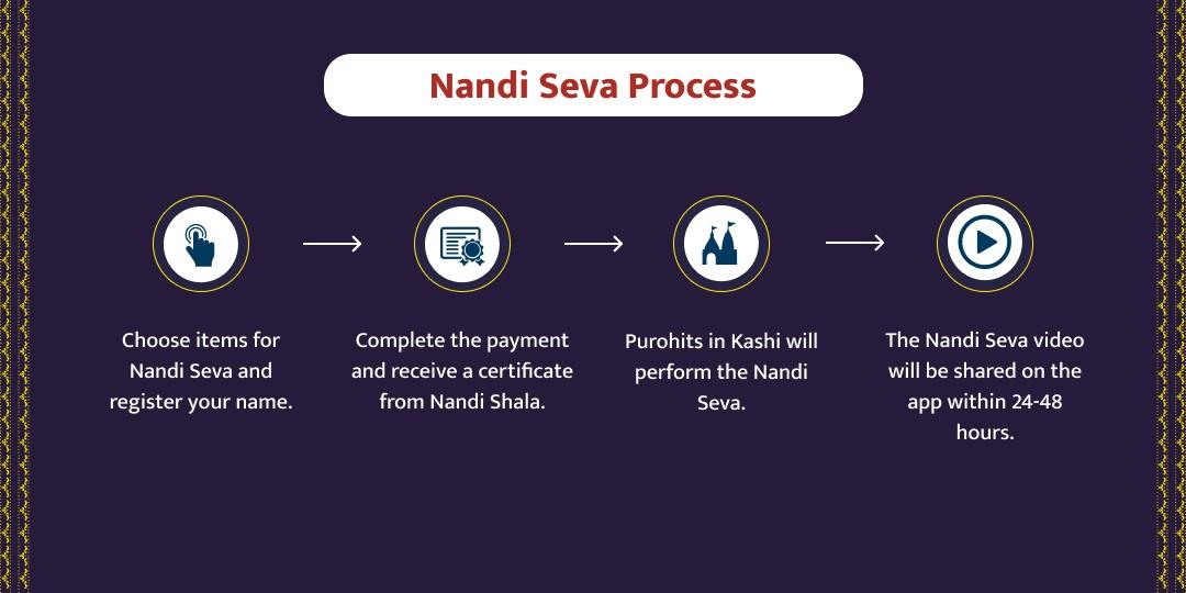 MahaShivratri Shiv Nandi Shala Nandi Seva