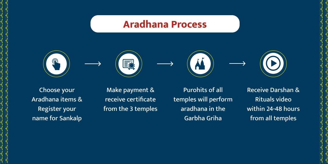 MahaShivratri Special Tridhaam Maha Aradhana Seva